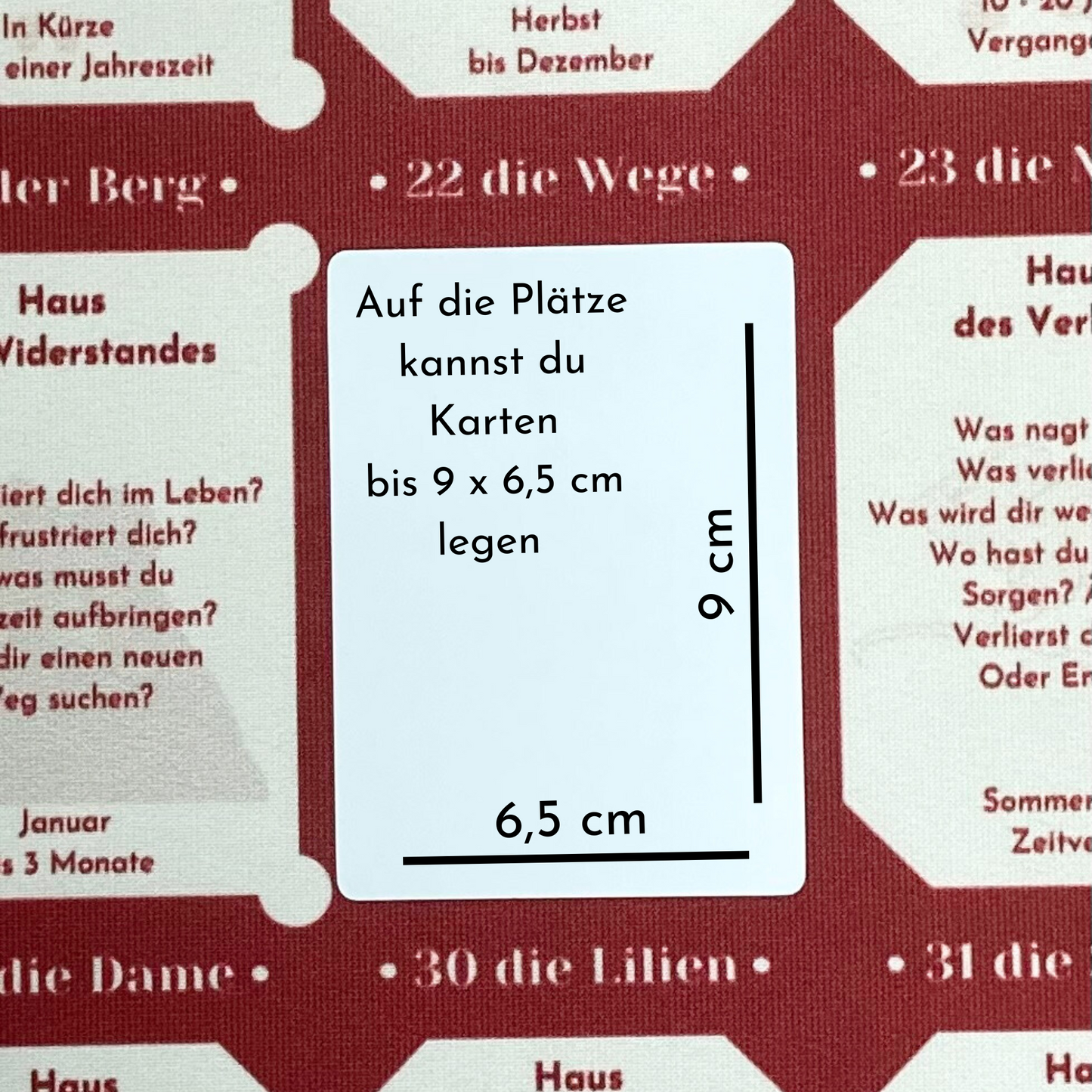 Häuserplätze Bedeutung