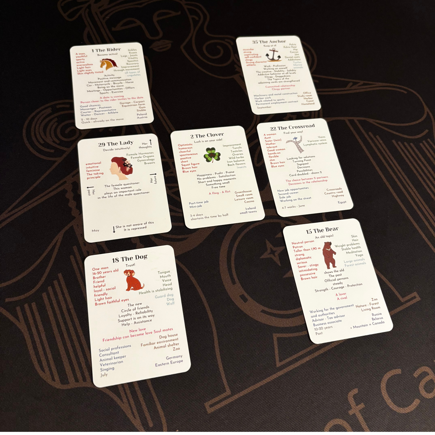 how to read Lenormandcards