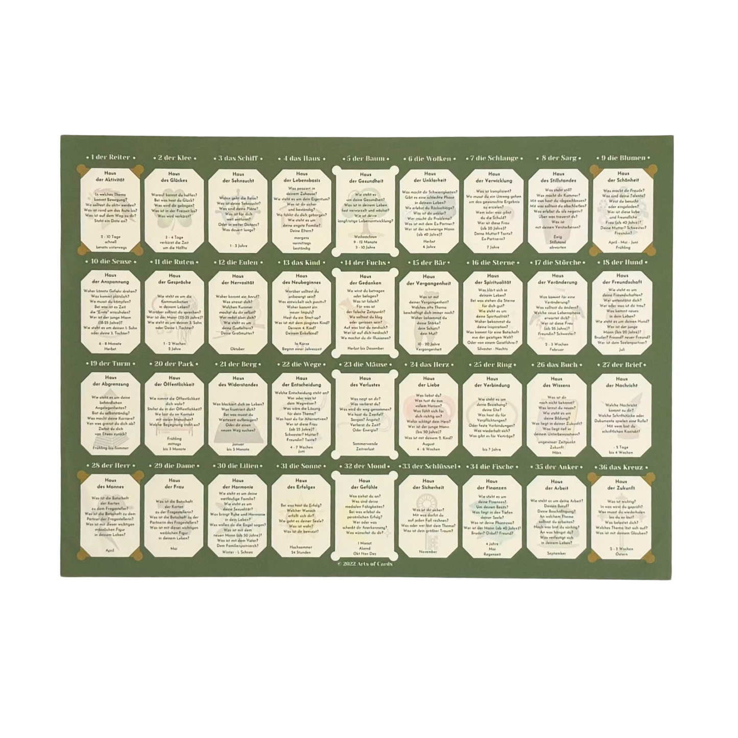 Lenormand tableau house chart for learning 9x4