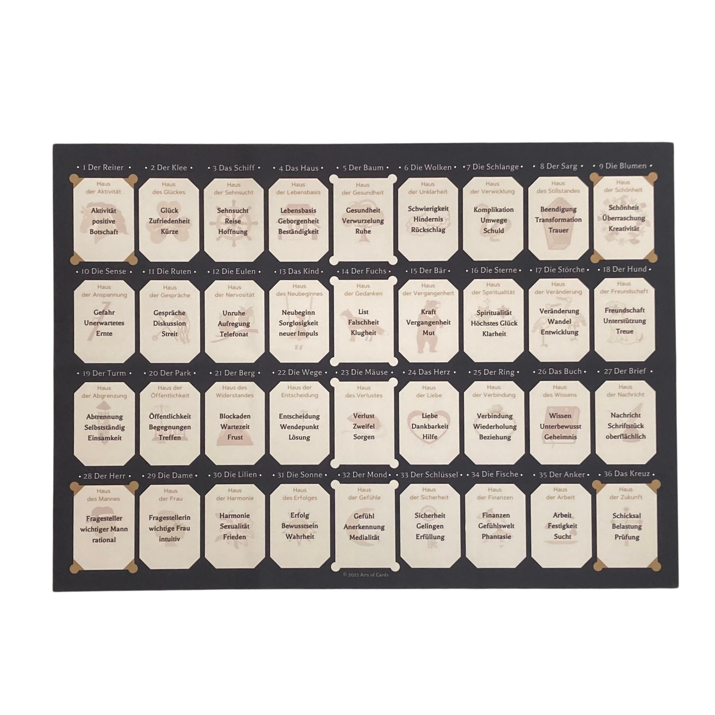 Lenormand Laying Cloth House Table Mat 9x4 Grand Tableau