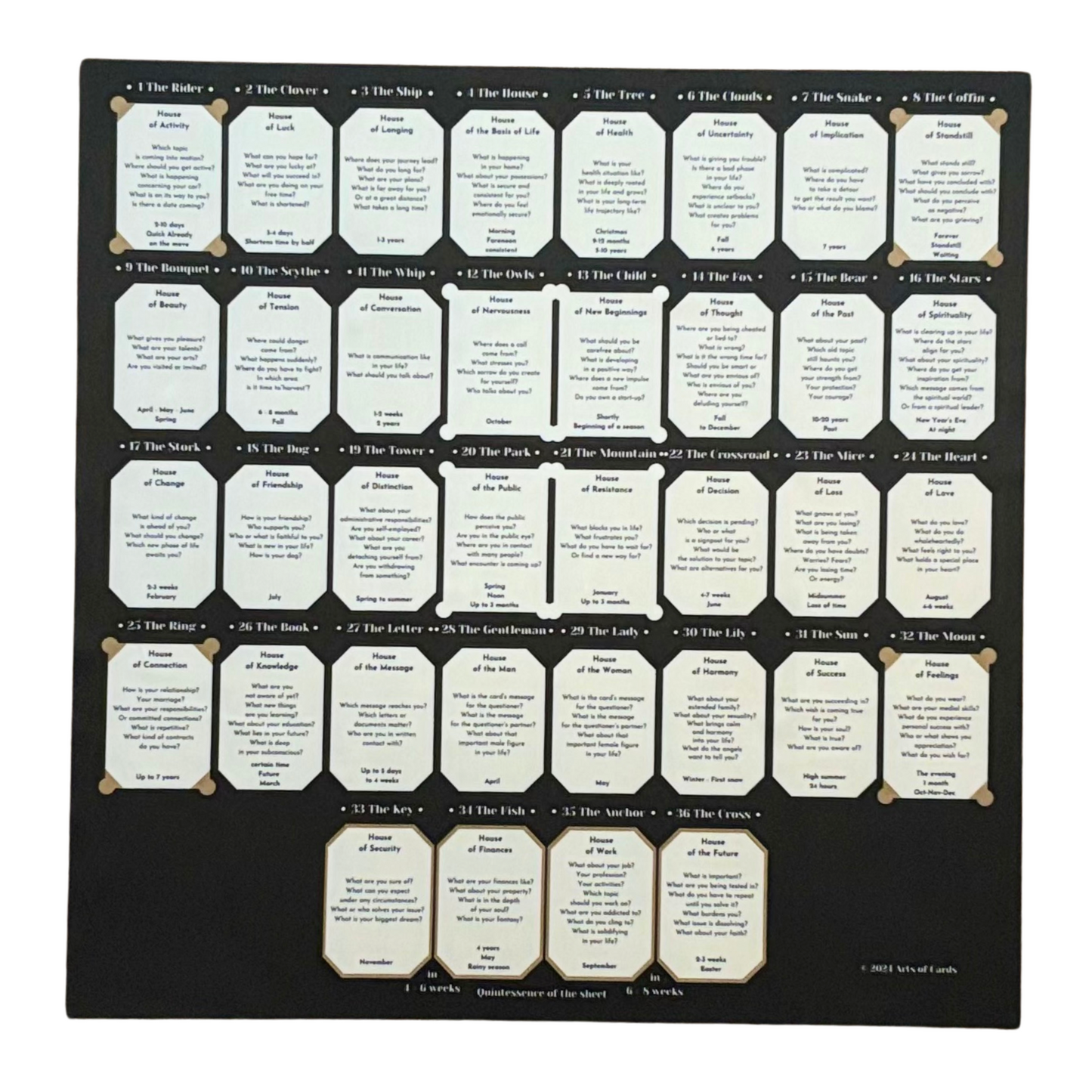Learn Lenormand House table for large cards