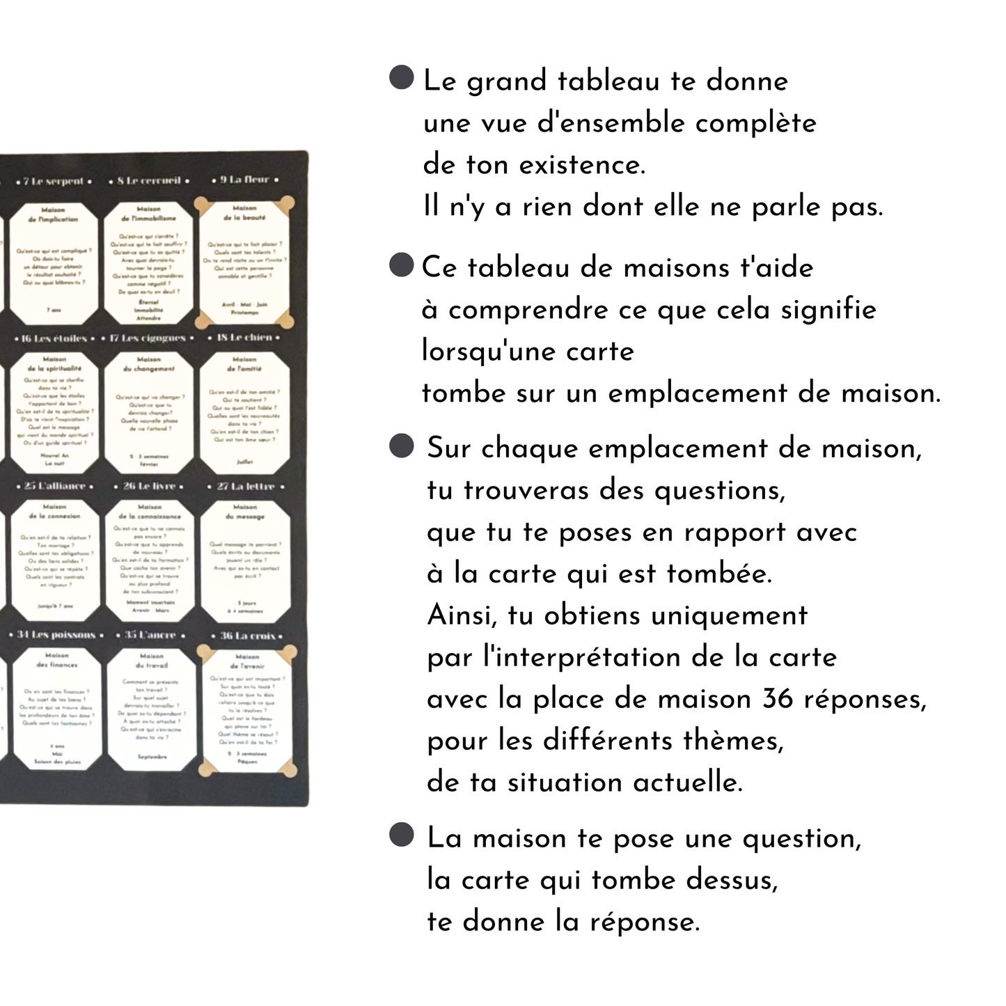Learn Lenormand House table for large cards