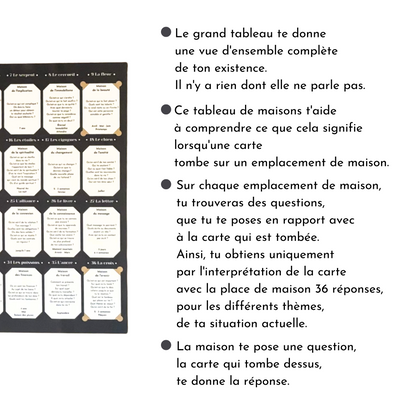 Learn Lenormand House table for large cards