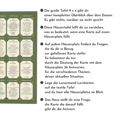 Lenormand tableau house chart for learning 9x4