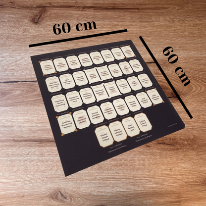 Lenormand Set 8x4 intuitive Häusertafel und Lenormanddeck