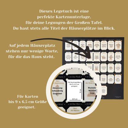 Grand Tableau Haeuserdeutung