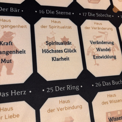 Häuserdeutung mit den Lenormandkarten