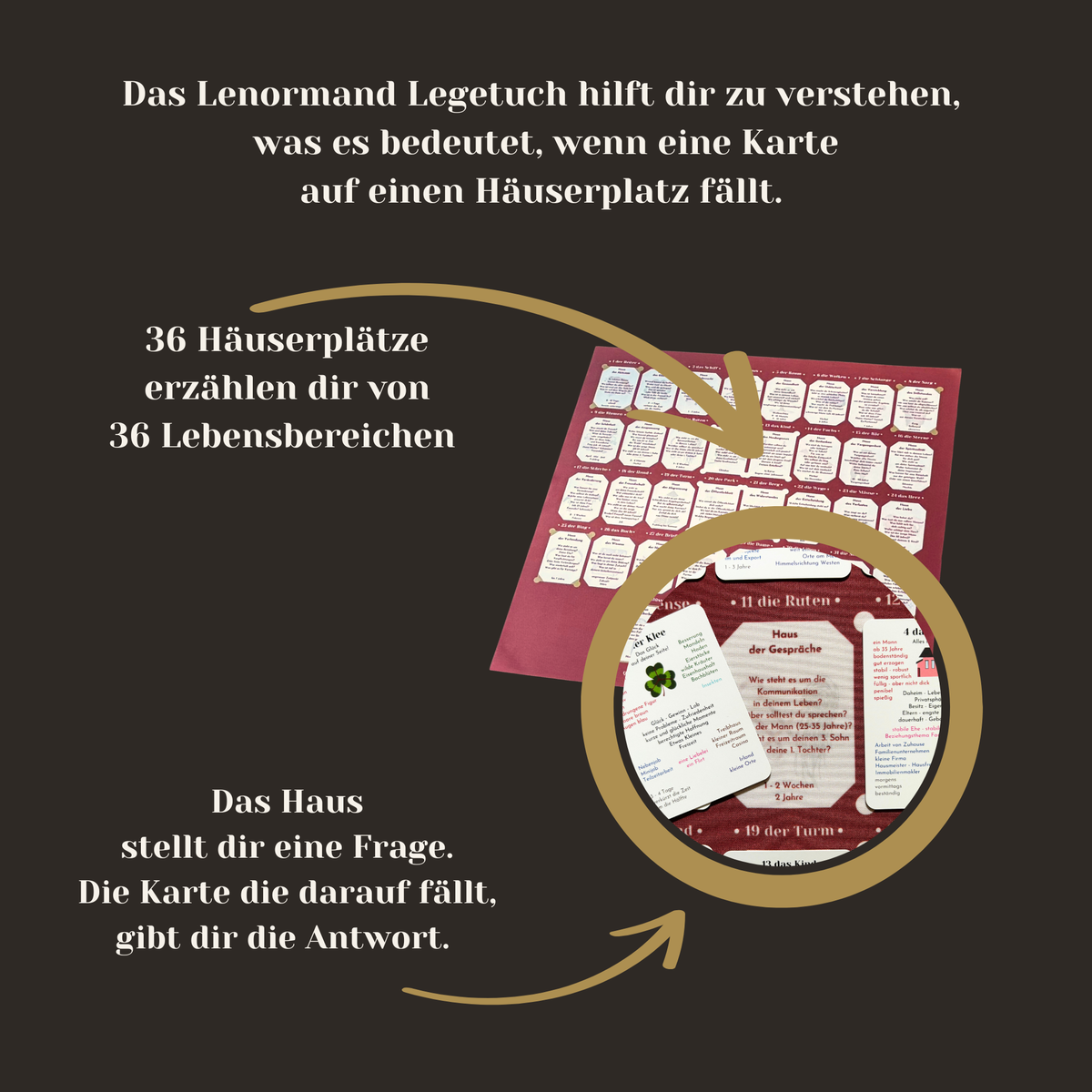 Lenormand Lernkarten Set 8x4+4 für Anfänger