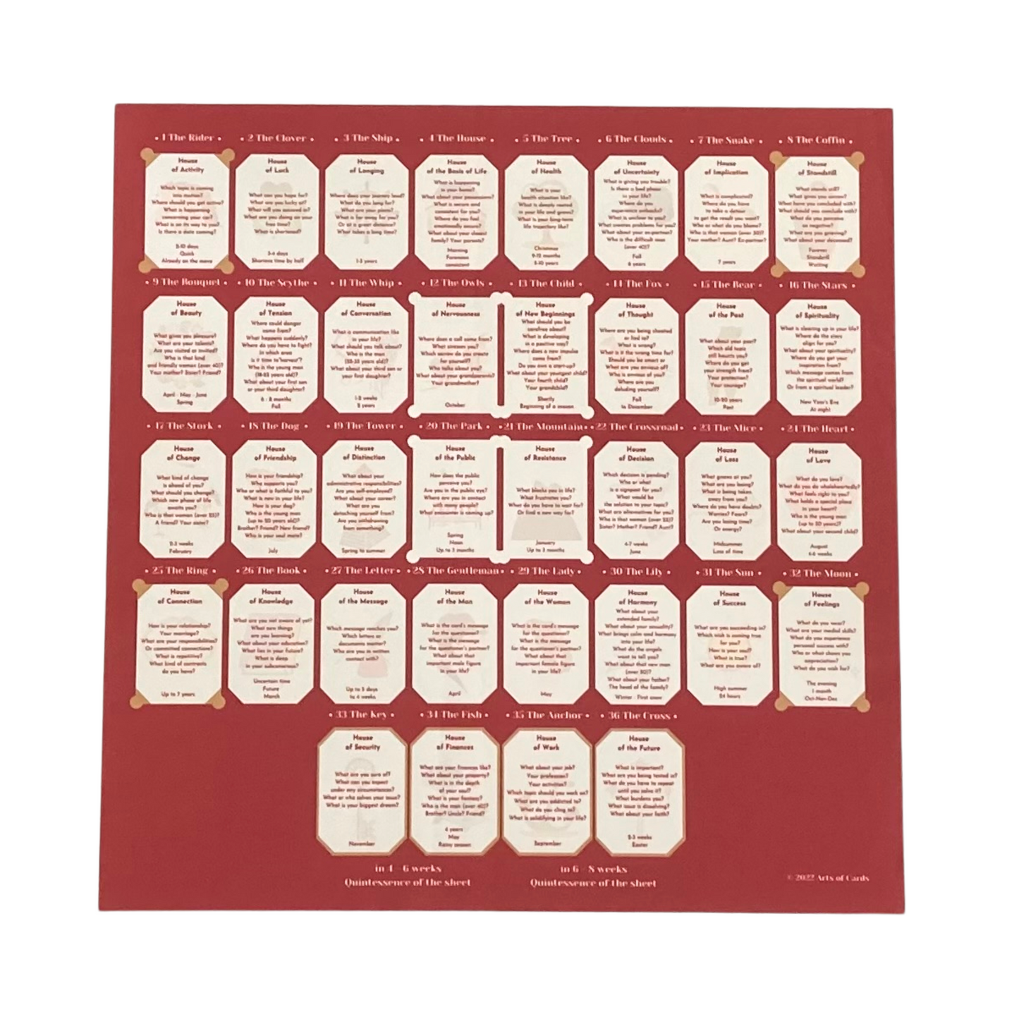 Lenormand cloth house chart for learning 4 x 8 + 4 laying template
