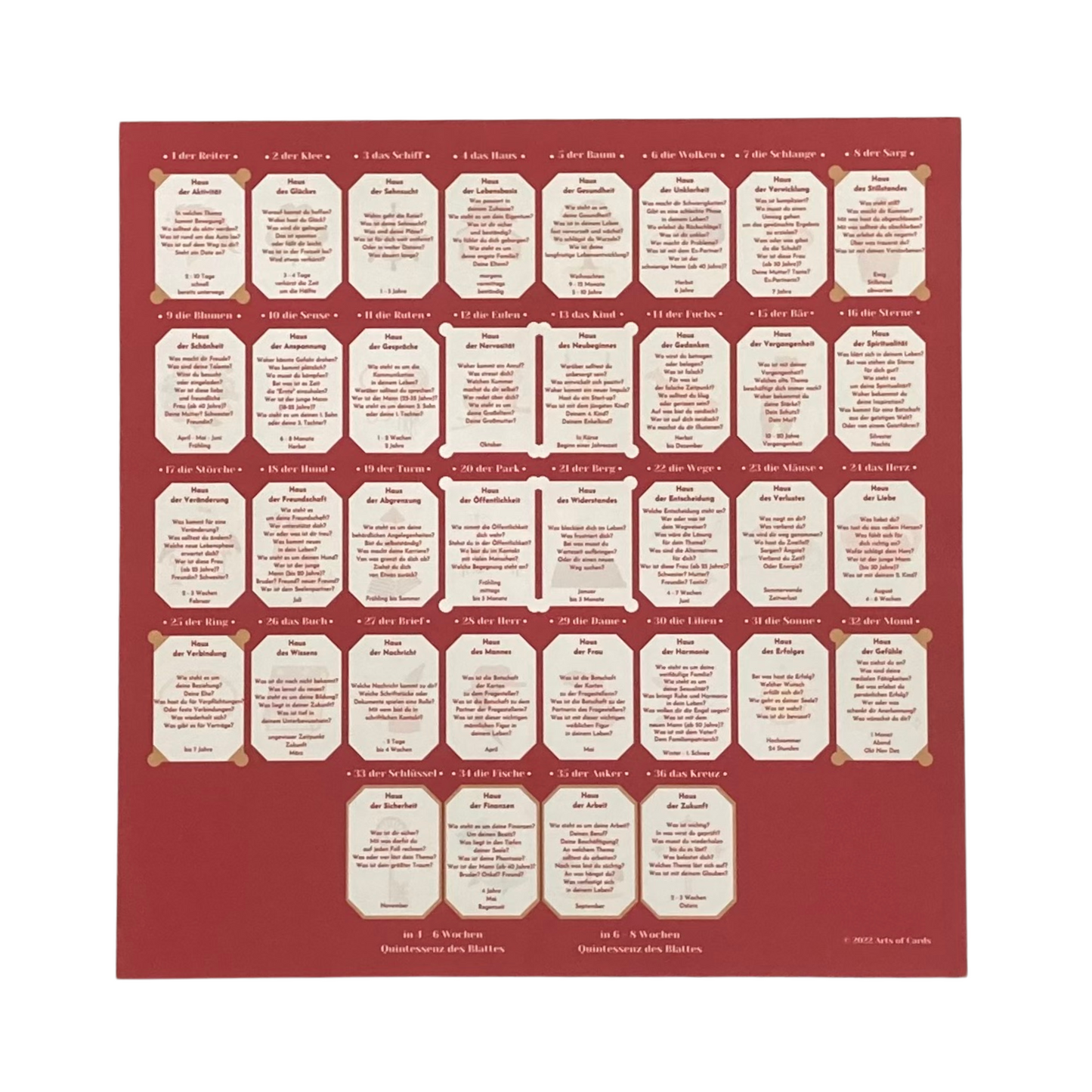 Lenormand tableau house chart for learning 8x4+4
