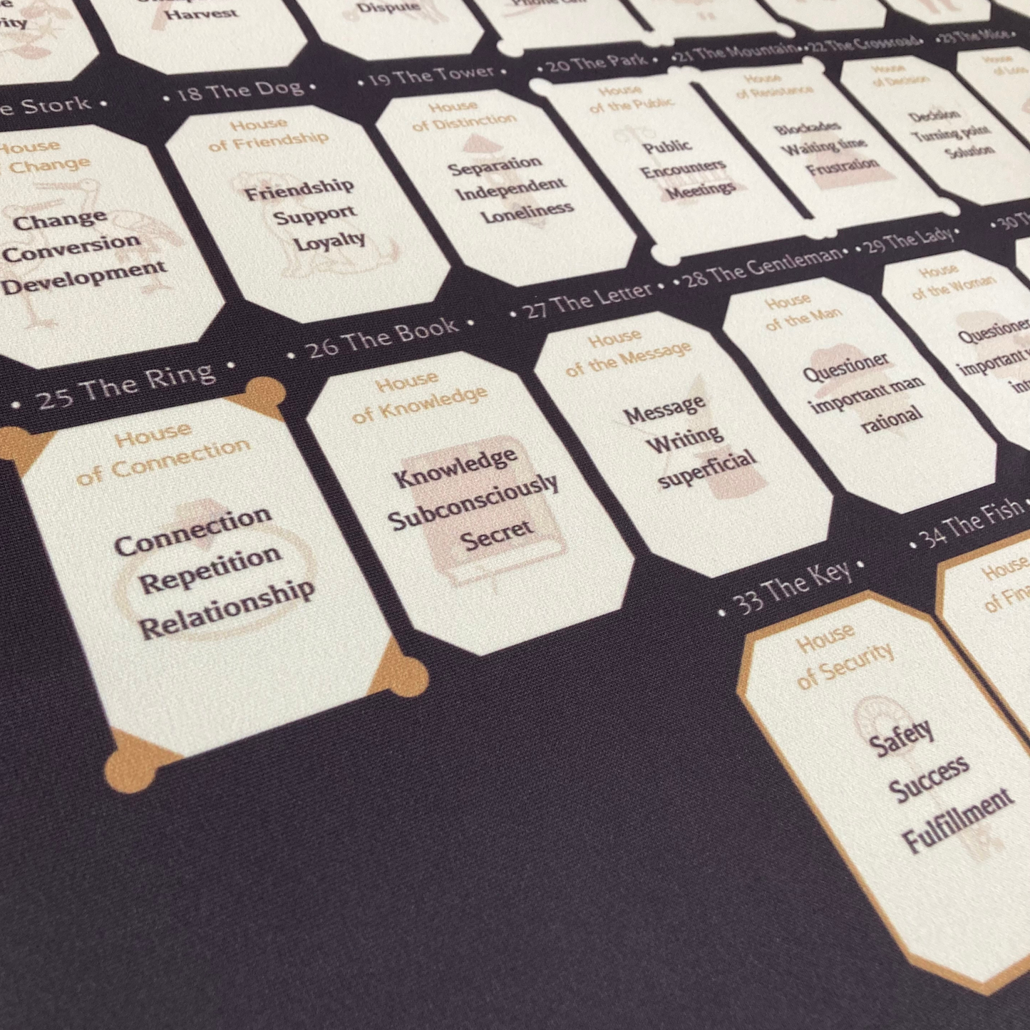 Lenormand Table Spread