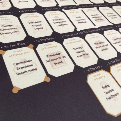 Lenormand Table Spread