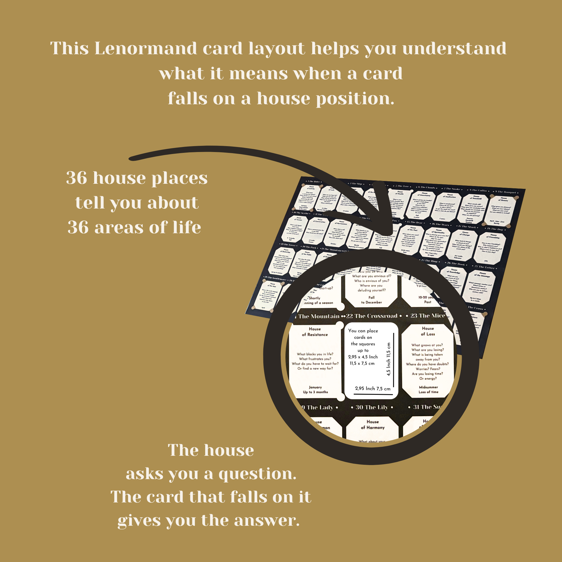 Lenormand_house_positions_guide