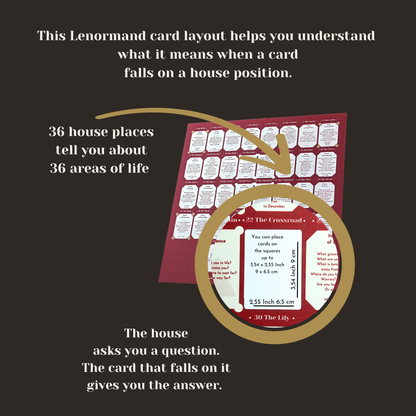 Lenormand house table cloth with meanings