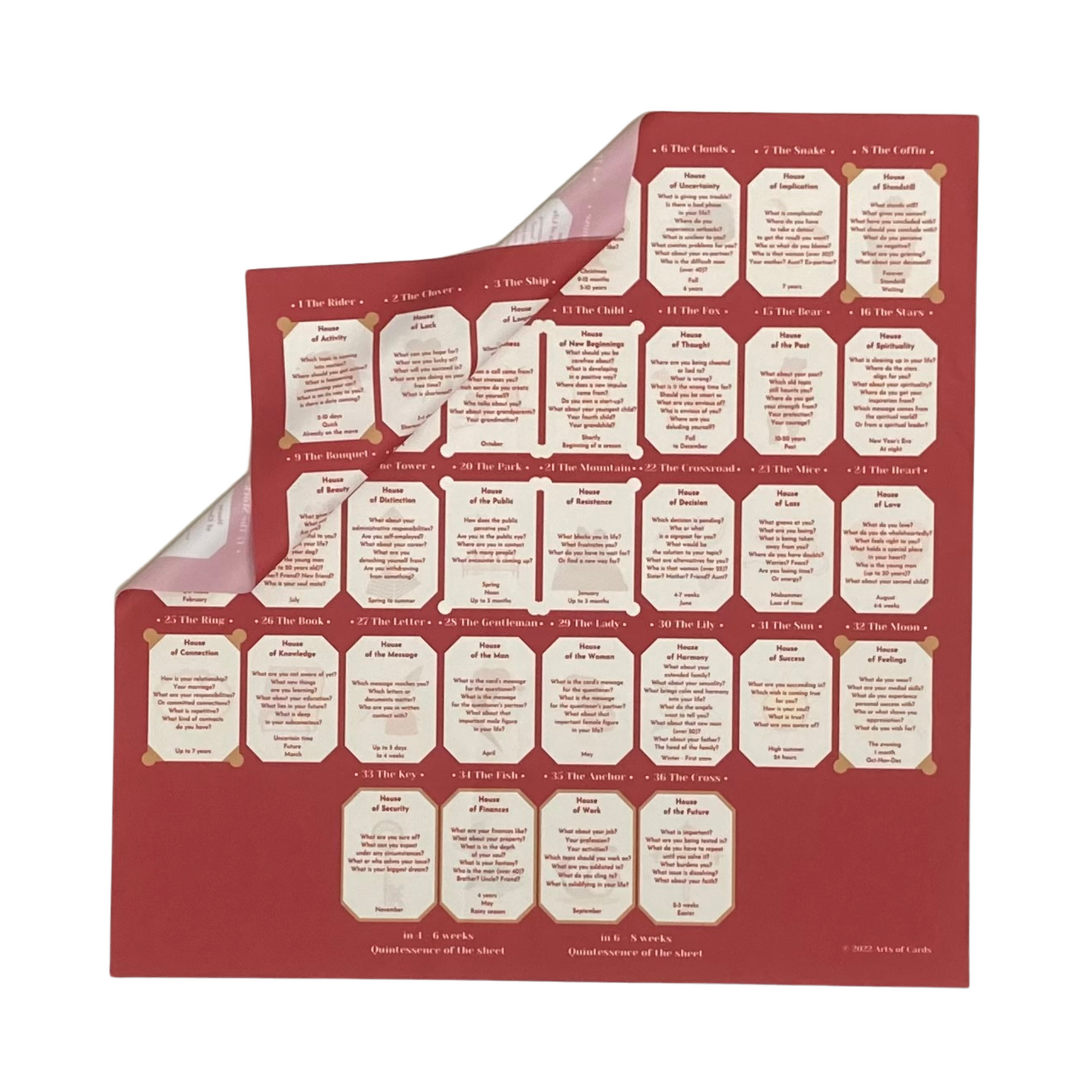 Lenormand cloth house chart for learning 4 x 8 + 4 laying template