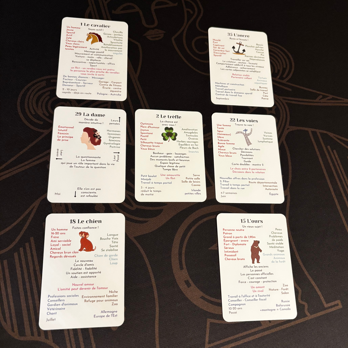 cartes Lenormand avec signification