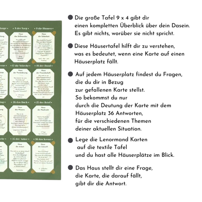 Große Tafel lernen 9x4