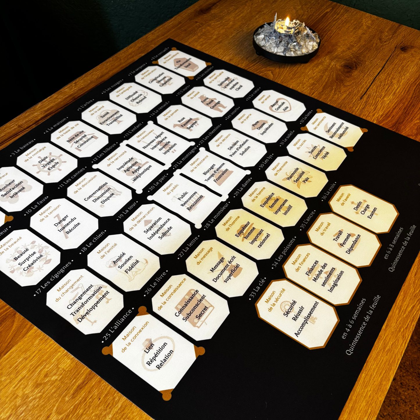 tapis cartomancie lenormand