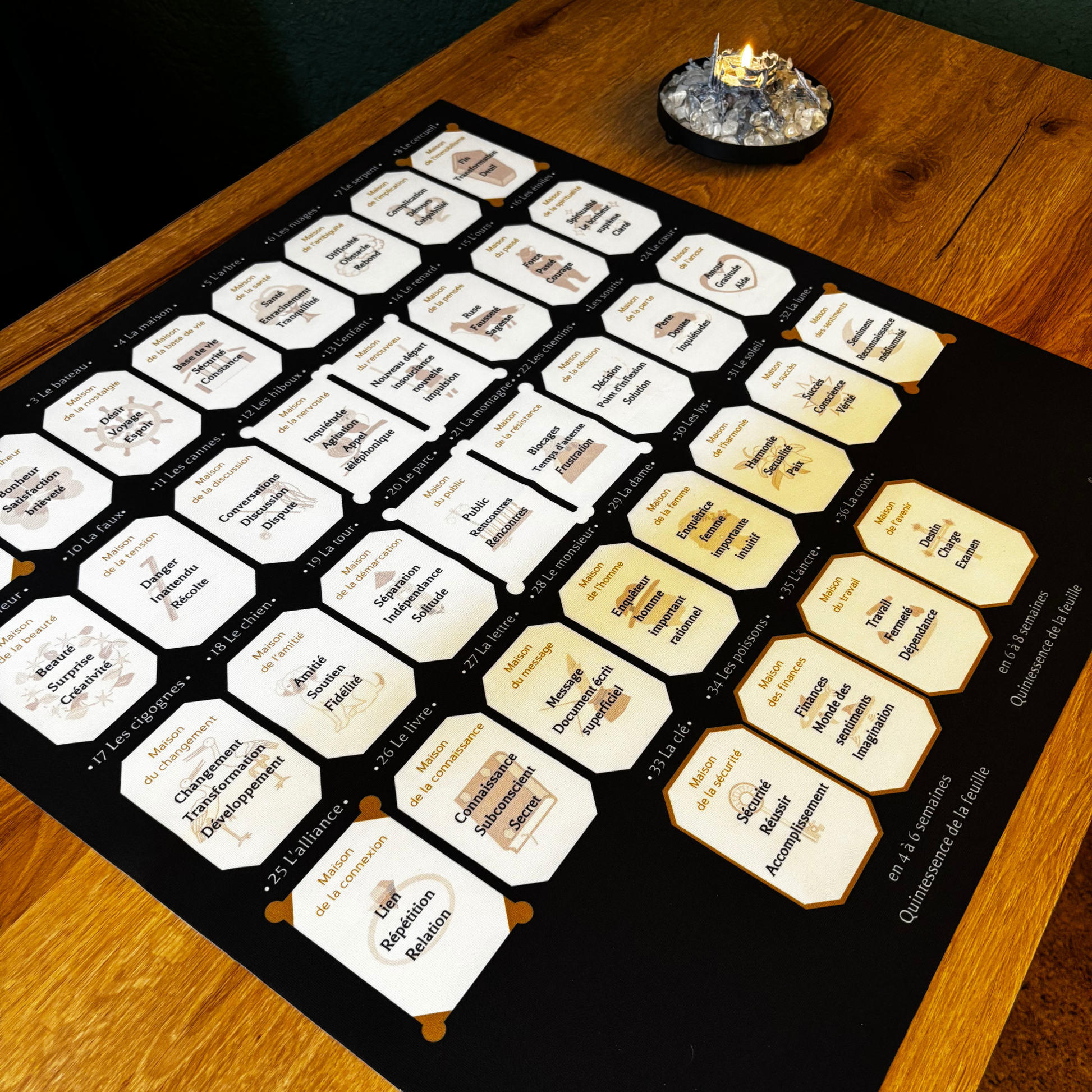 tapis cartomancie lenormand